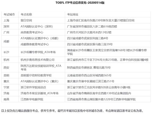 中石油托福考试报名-中石油考试中心托福模拟考试经历