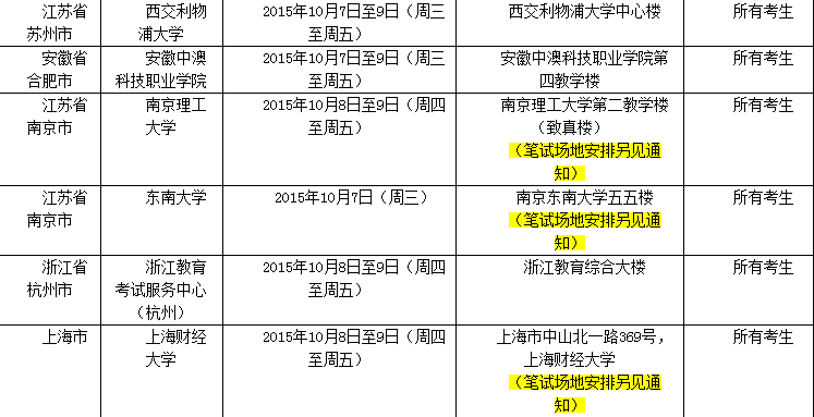 雅思口语口语考试时间提前是什么鬼-雅思口语考试提前去踩点好吗