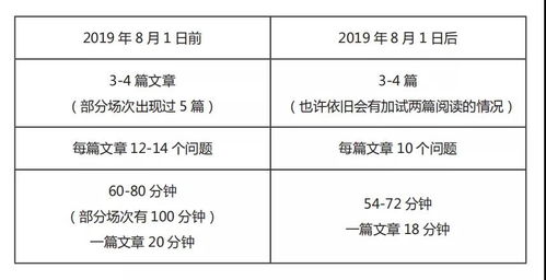 托福阅读题型包括-托福阅读题型有哪几种