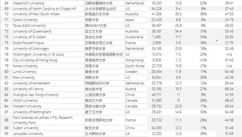 世界商科学校排名-2018QS世界商科大学排名TOP100