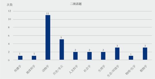 tpo和真题哪个难-托福真题和TPO那个难