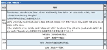 tpo44task2-托福独立+综合口语TPO44(听力+阅读+题目+范文+mp3音频下载