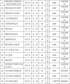 商科哪些专业对数学要求不高-留学专业定位