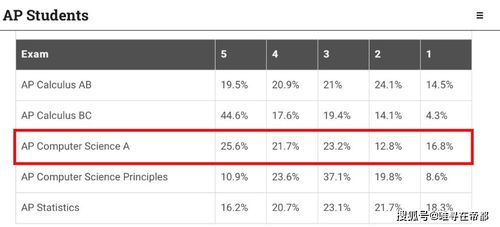 ap计算机a评分标准-CB发布2020年AP计算机科学考试的细节