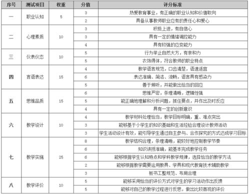 ap2评分-AP考试内容与评分标准