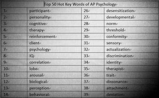 AP心理学词汇-心理学高频词汇整理