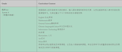 igcse科学大纲-IGCSE物理提纲及学习内容分析