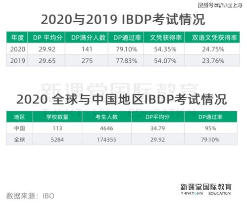 ib课程什么学历可以考-ib课程什么学历可以考