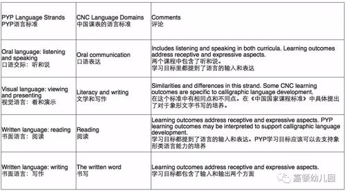 ib国际教育是什么意思-IB课程是什么意思