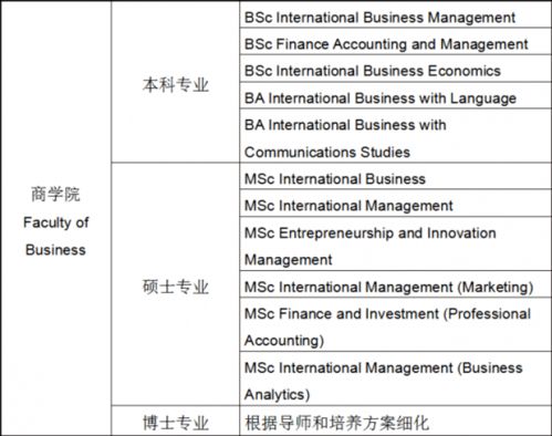 出国要提供中文成绩单吗-出国留学需要提供的成绩单需要中英文