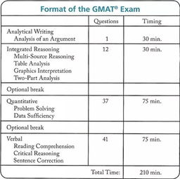 gmat考试内容和时间安排-GMAT考试各部分时间分配安排
