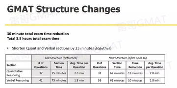 gmat语文各题型比例-GMAT语文VERBAL考试时间和题数是多少