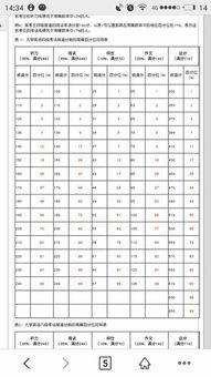 大学成绩平均分怎么算-大学期末成绩总平均分怎么计算