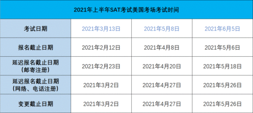 2021年3月sat考试-大陆考生2021年3月香港SAT考试正式被取消