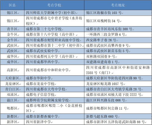 2021成都AP考点-关于2021年AP大陆考试变动