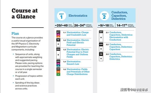 AP物理2021考点-2021年AP最全机考指南