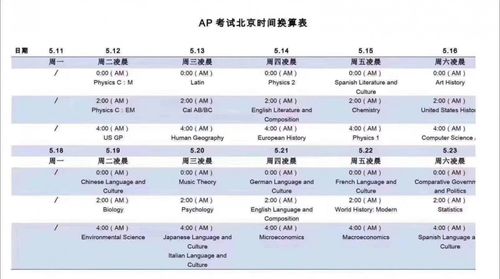 凭什么ap考试放在凌晨-AP全球同一时间开卷考