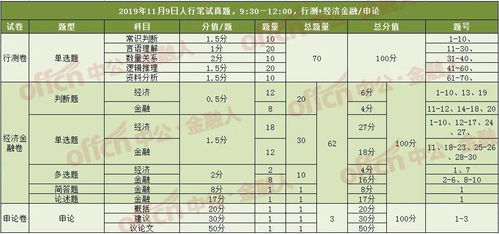 ap考试AB分值分布-AP微积分考试时间和题量分布