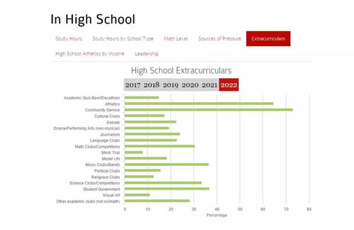 普高学生什么时候开始准备alevel-普高学生如何申请G5院校揭秘