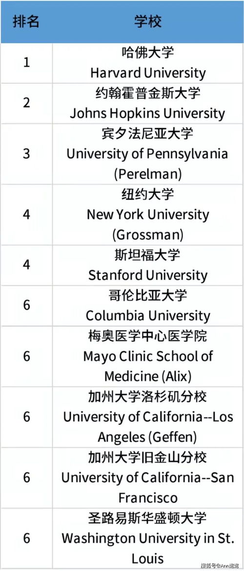 明年秋季去美读研今年几月考托福-2021年秋季美研申请截止时间及成绩要求