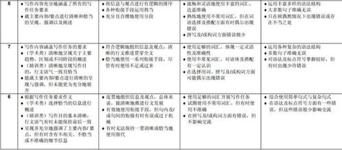 中国考生雅思写作7分比例-为何中国考生雅思写作成绩偏低