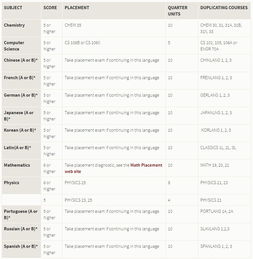 ib考试在申请后-参加IB考试可申请世界著名大学