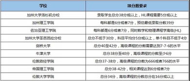 ib中文大考评分标准-IB考试评分标准及课程结构解析