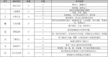 ib中文大考评分标准-IB考试评分标准及课程结构解析