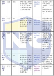 上海ib课程的国际高中-上海IB课程国际学校一览表