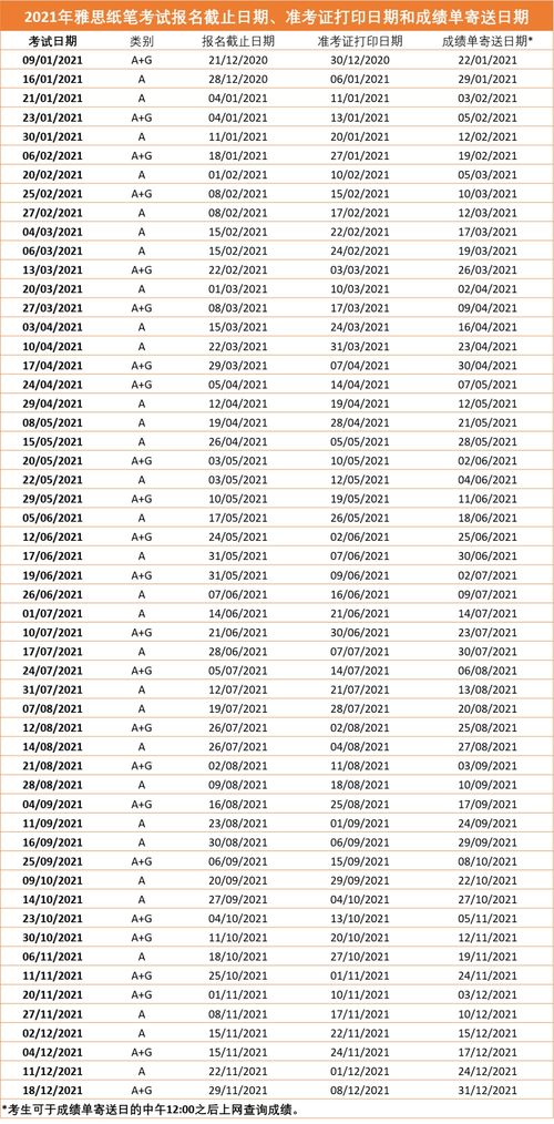 2021年6月雅思考试时间安排-2021年6月雅思考试时间表