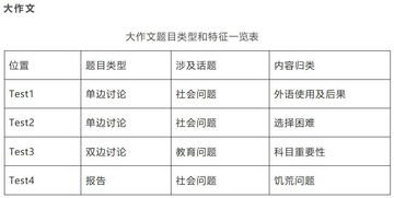 雅思真题1到13刷题顺序-雅思真题剑4到剑13按照什么顺序做题备考