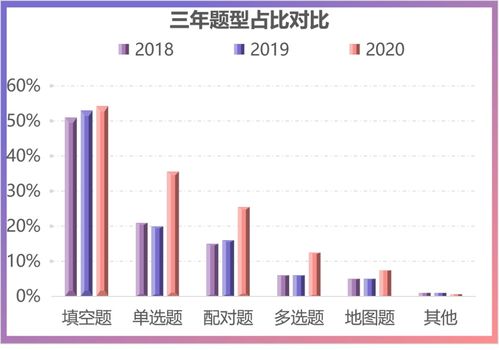 2020雅思听力调整-2020雅思听力如何提高同义词转换技巧