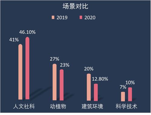 2020雅思听力调整-2020雅思听力如何提高同义词转换技巧