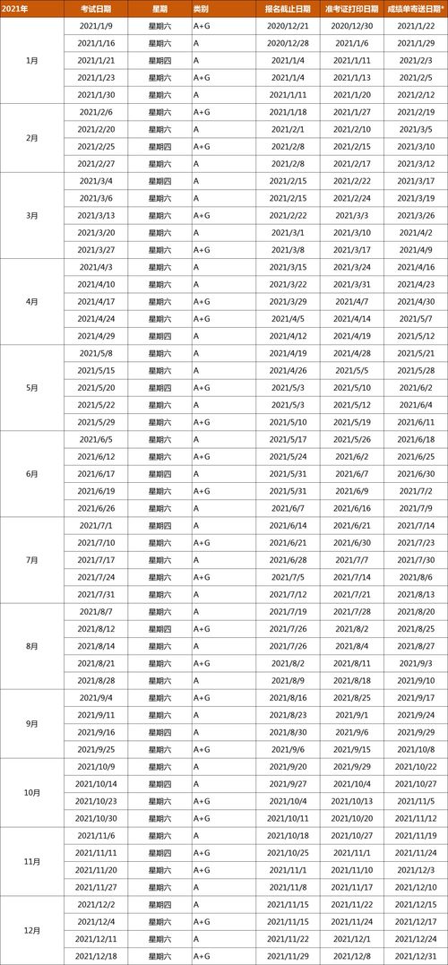 雅思换题库时间-不知道雅思口语换题库多久能出完整的话题库