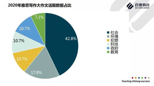 雅思写作主题会变吗-雅思写作分析