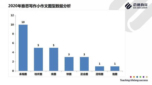 雅思写作主题会变吗-雅思写作分析