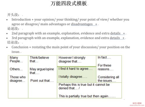 雅思大作文满分结尾-雅思写作大作文万能结尾整理