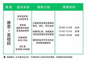 雅思c8t1s4-2018雅思听力多选题解题4条建议分享