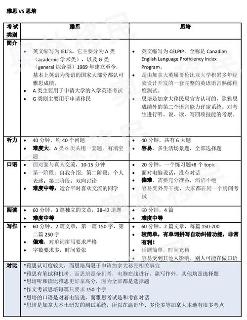 雅思议论文写作字数要求-雅思大作文写作一般要求多少字