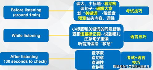 雅思听力part4技巧-雅思听力考试中section4部分有哪些考试技巧