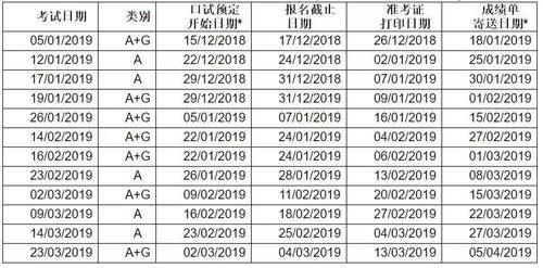 雅思英语日期格式-雅思听力日期写法格式有哪些