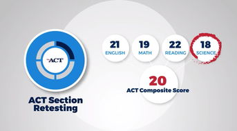 第一次ACT考18分-如何读懂ACT考试成绩报告多少分才算高分