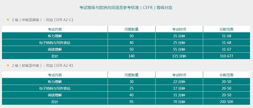 托福itp分数评分标准-家考托福常见问题详解