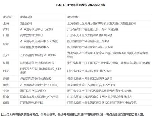 托福itp考多少算高分-这些已认可托福ITP考试成绩了