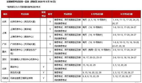 怎么查询雅思考试时间和考点-2017年全国雅思报名考试考点查询