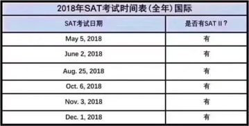 sat每年考试时间-SAT什么时候考试