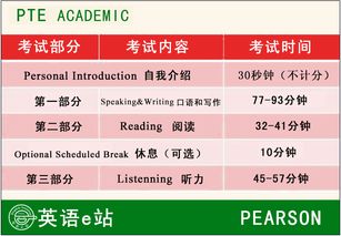 vept测试对比雅思-2021各大高校认可语言考试情况分享