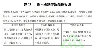 AP生物题型-2020年AP生物考试真题回顾及考点分析