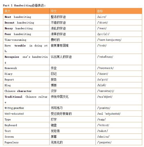 雅思口语电脑罢工-雅思口语part2话题卡