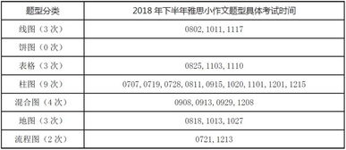 雅思写作2分-雅思写作只有2分甚至1分是什么情况